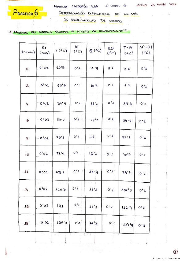 Miniatura del documento Practica-6-Determinacion-experimental-de-la-Ley-de-enfriamiento-de-Newton.pdf