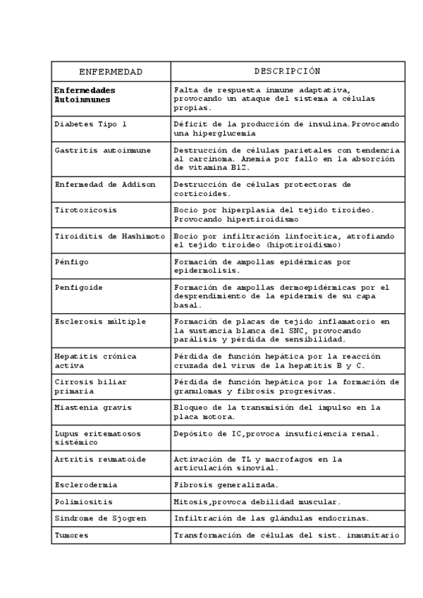 Miniatura del documento Cuadro-patologias-UD5.pdf