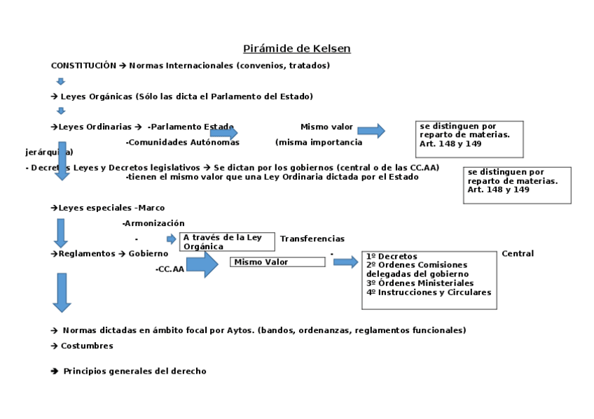 Miniatura del documento Pirámide de Kelsen.docx