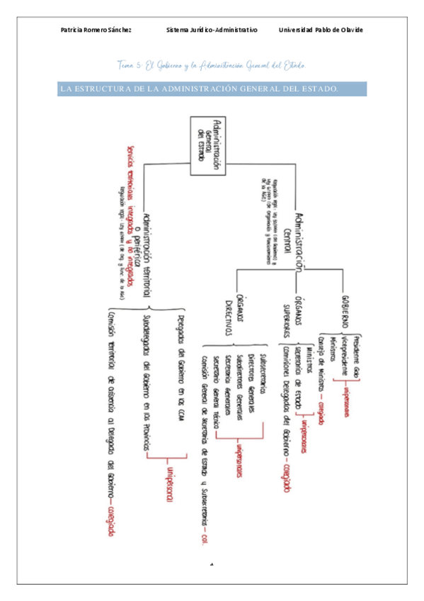Miniatura del documento TEMA-5-SJA.pdf