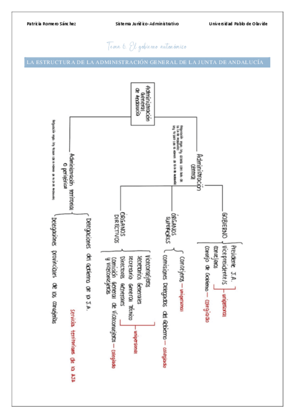 Miniatura del documento TEMA-6-SJA.pdf