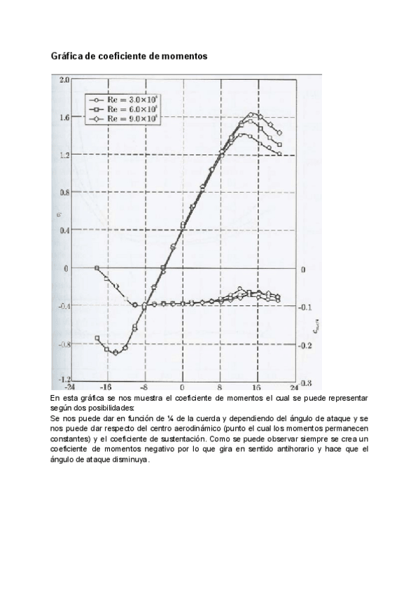 Miniatura del documento GRÁFICAS INTRODUCCIÓN A LA INGENIERÍA AEROESPACIAL.pdf