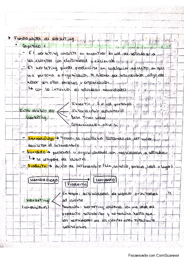 Miniatura del documento cap.-1-y-2-Fundamentos-de-Marketing.pdf