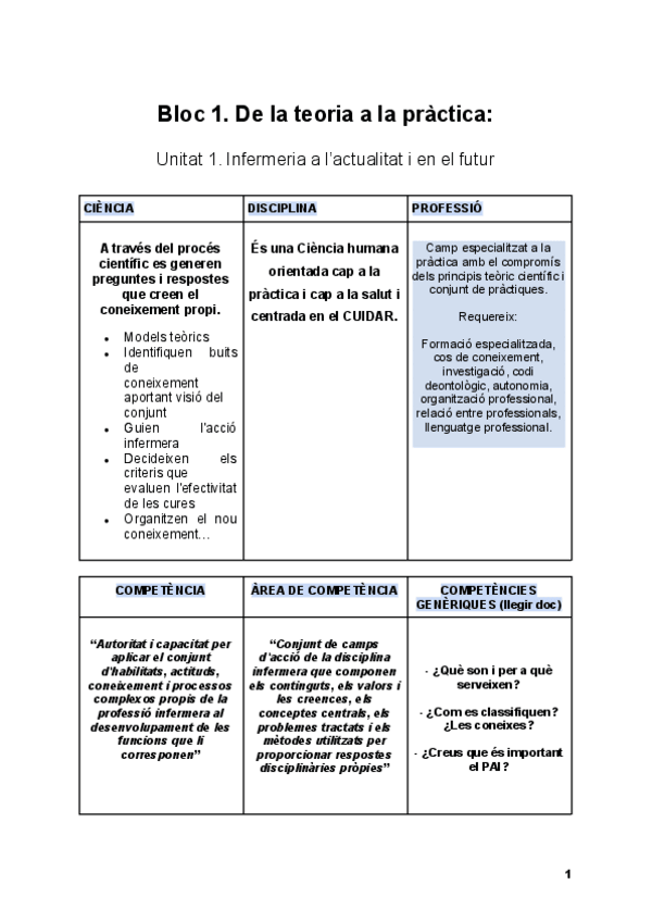 Miniatura del documento Bloc-1.-De-la-teoria-a-la-practica.pdf
