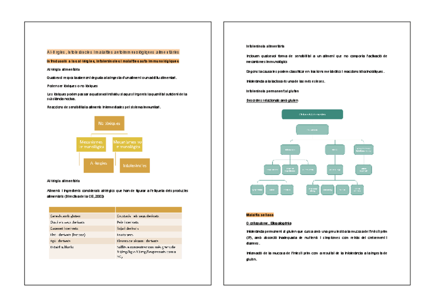 Miniatura del documento Tema-9.-Allergies-intolerancies-i-malalties-autoimmunologiques-alimentaries-2.pdf