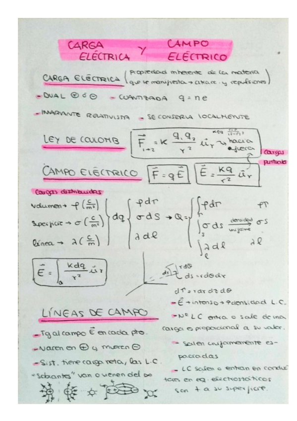 Miniatura del documento resumen fisica dos.pdf