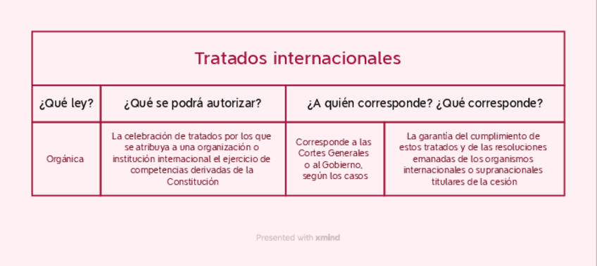 Miniatura del documento Tratados-Internacionales.pdf