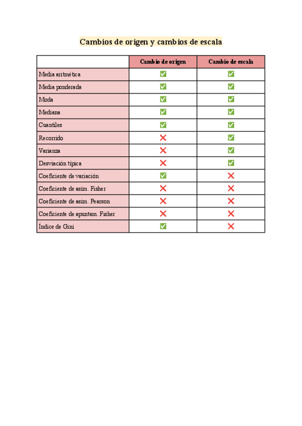 Miniatura del documento Cambios-de-origen-y-cambios-de-escala.pdf