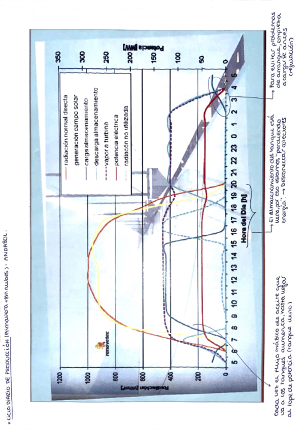 Miniatura del documento Grafica-Andasol.pdf