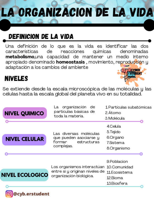 Miniatura del documento LA-ORGANIZACION-DE-LA-VIDA.pdf