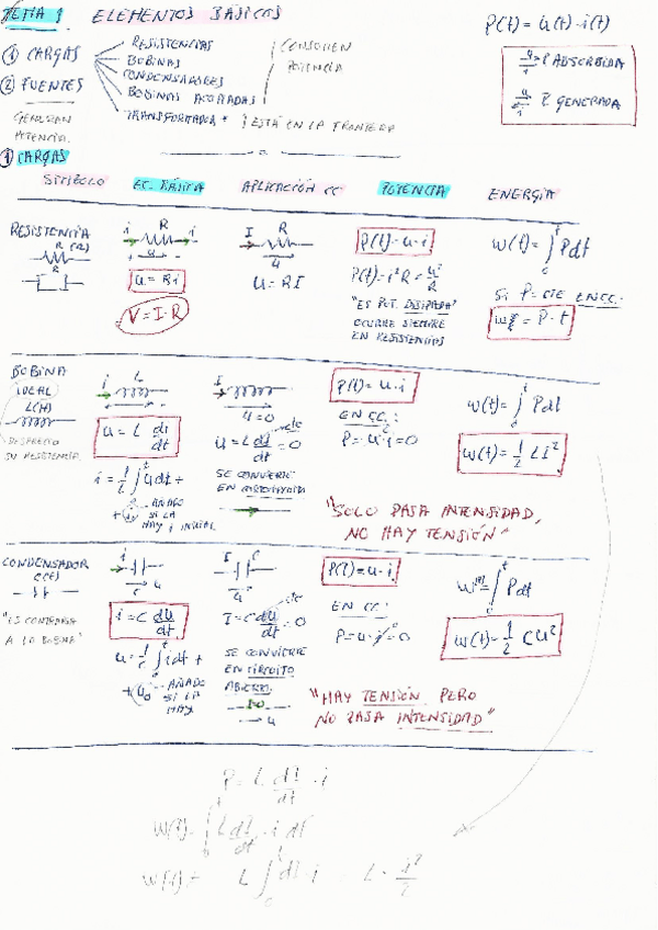 Miniatura del documento PARTE 1-CARGAS Y FUENTES_Ejemplos y problemas de examenes.pdf