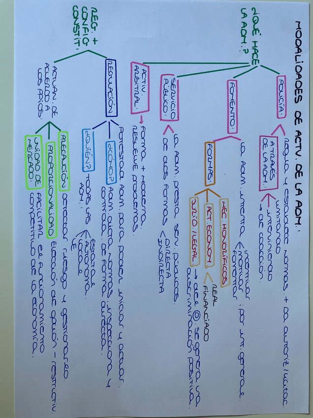 Miniatura del documento TEMA-1-ADM.pdf