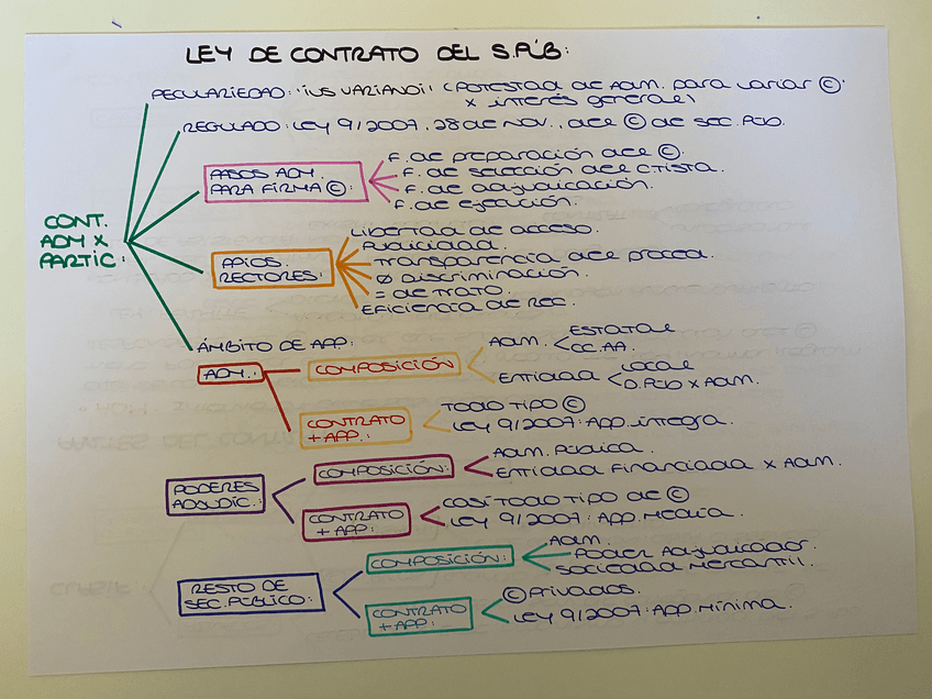 Miniatura del documento TEMA-3-ADM.pdf