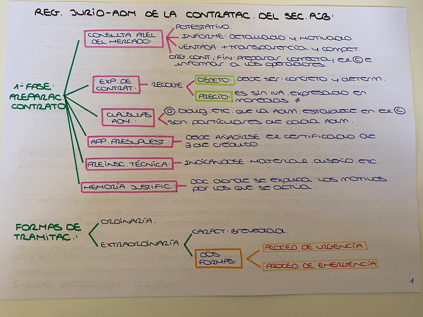 Miniatura del documento TEMA-4-ADM.pdf