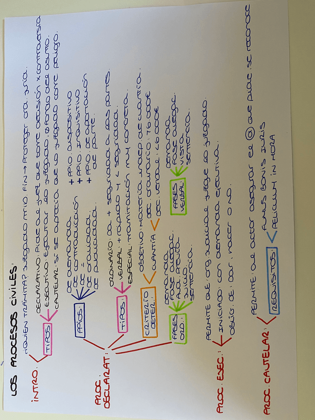 Miniatura del documento TEMA-1-D.PROCESAL-CIVIL.pdf