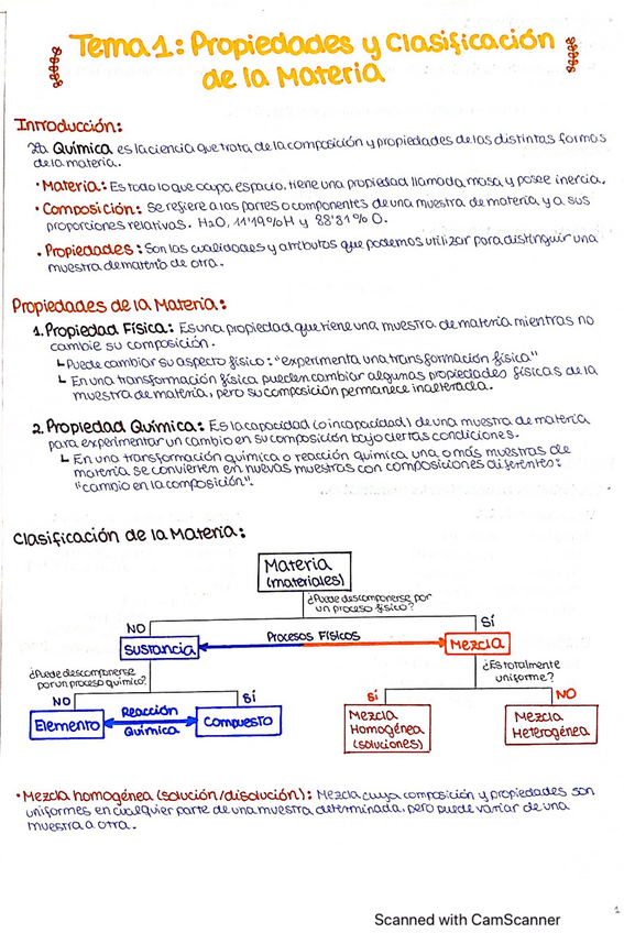 Miniatura del documento Quimica-Tema-1.pdf