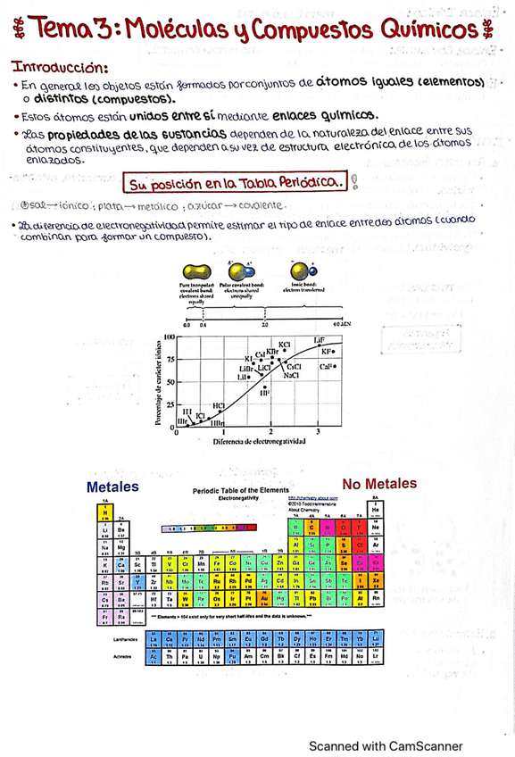 Miniatura del documento Quimica-Tema-3.pdf