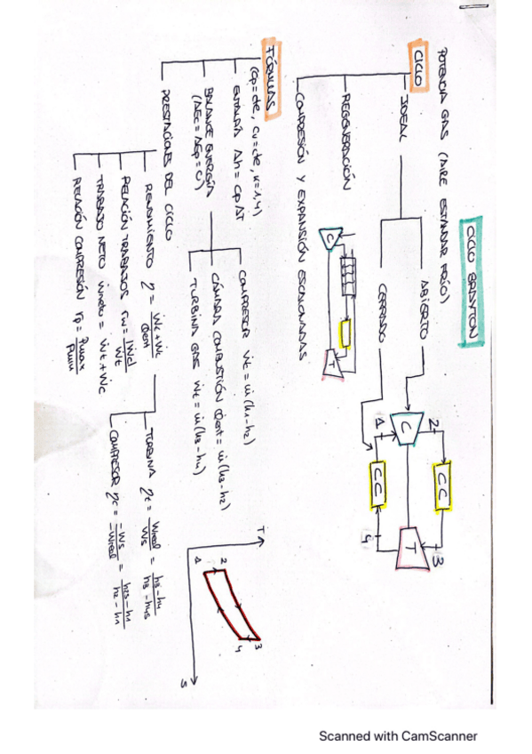 Miniatura del documento RESUMEN-TERMO.pdf