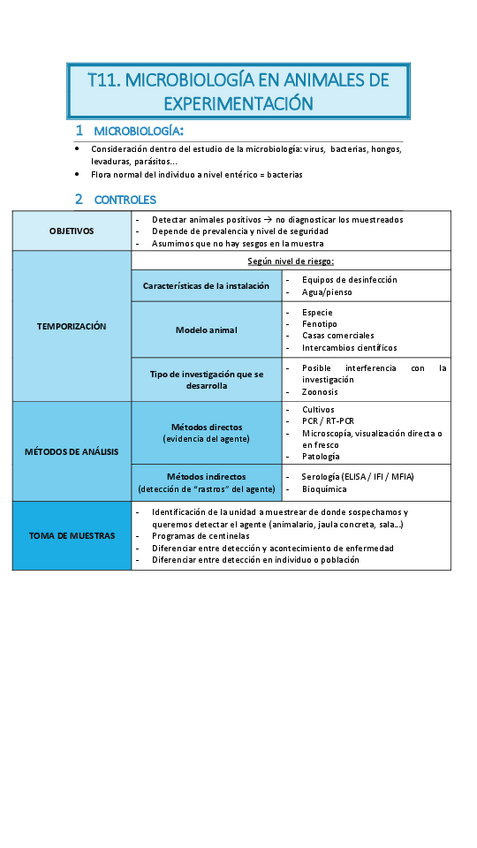 Miniatura del documento T11.-MICROBIOLOGIA-EN-ANIMALES-DE-EXPERIMENTACION.pdf