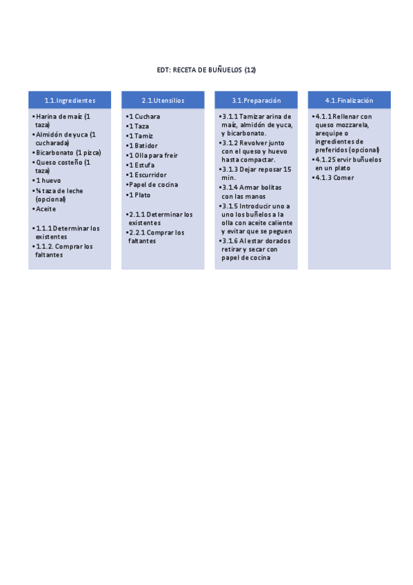 Miniatura del documento EDT.pdf