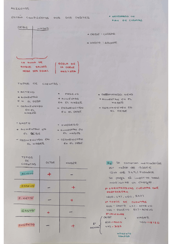 Miniatura del documento Asientos-faciles.pdf