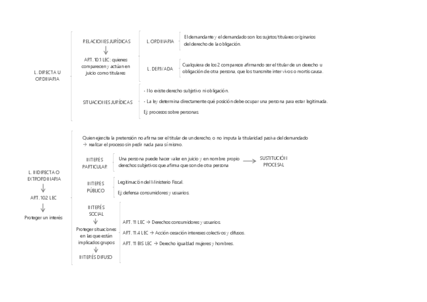 Miniatura del documento Clases-de-legitimacion.pdf
