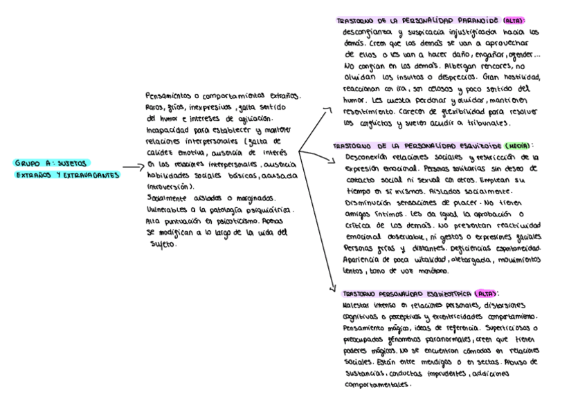 Miniatura del documento esquema-tema-5.pdf