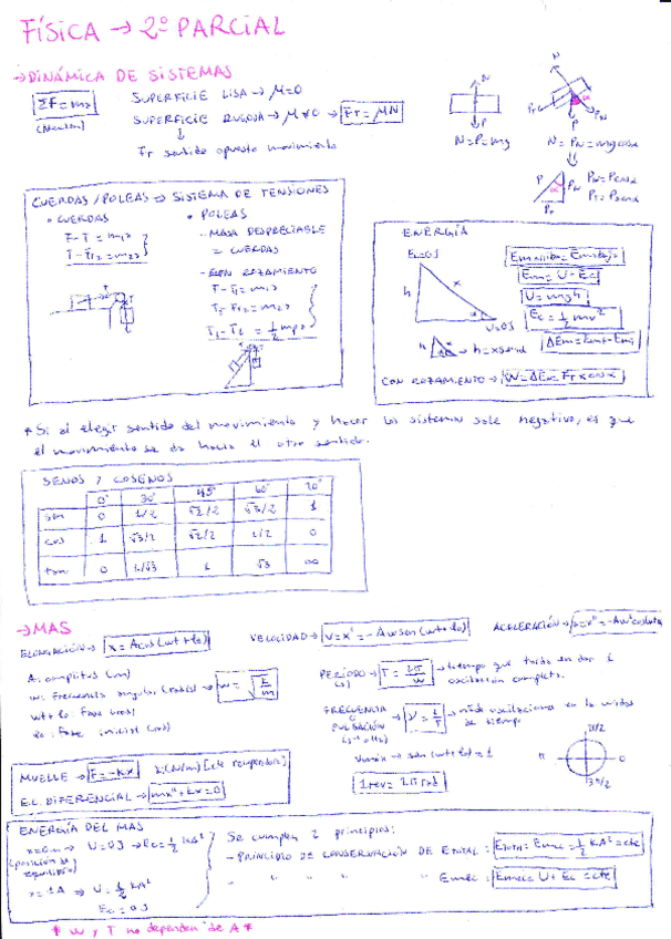 Miniatura del documento RESUMEN FÍSICA 2ºParcial.pdf