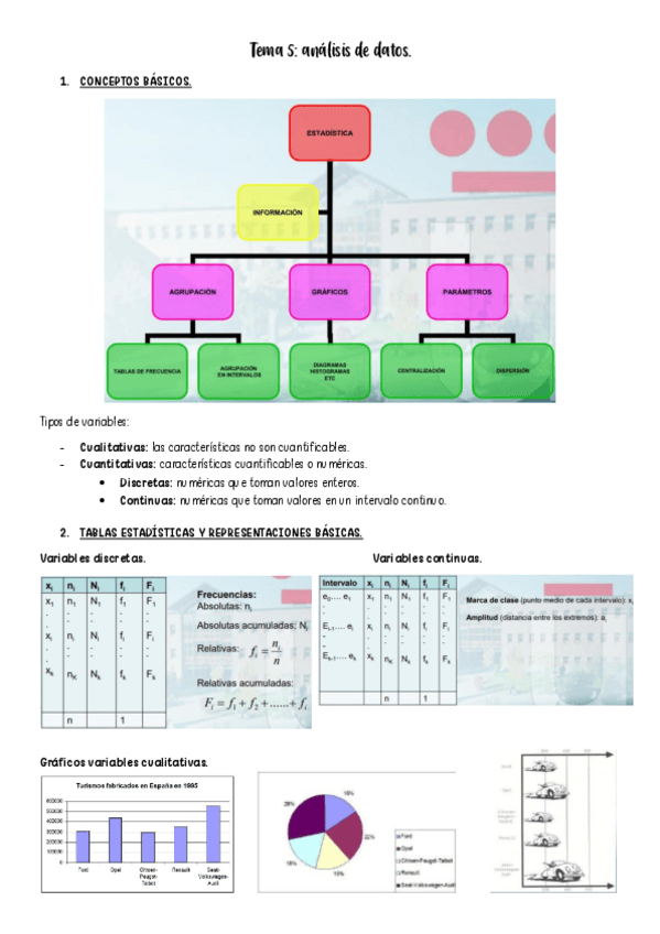 Miniatura del documento Tema-5-FORMULAS.pdf
