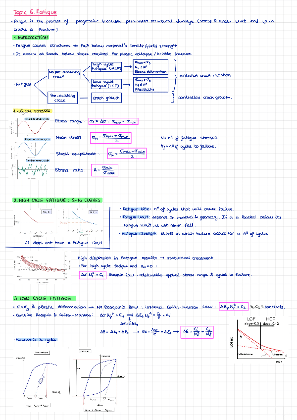 Miniatura del documento topic-6-fatigue.pdf