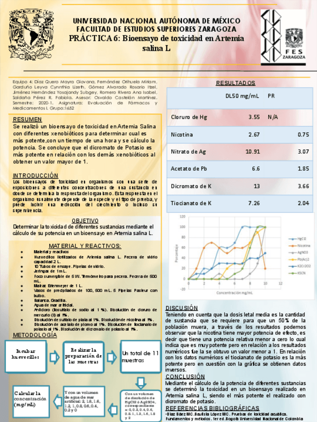 Miniatura del documento PRACTICA-6-Bioensayo-de-toxicidad-en-Artemia-salina-L.pdf