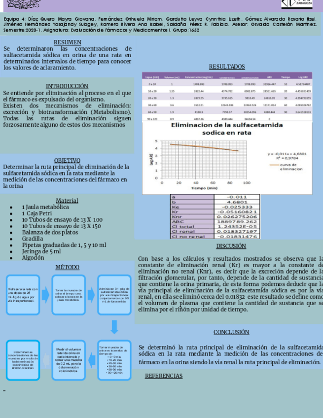 Miniatura del documento Eliminacion-de-sulfacetamida-sodica-en-rata.pdf