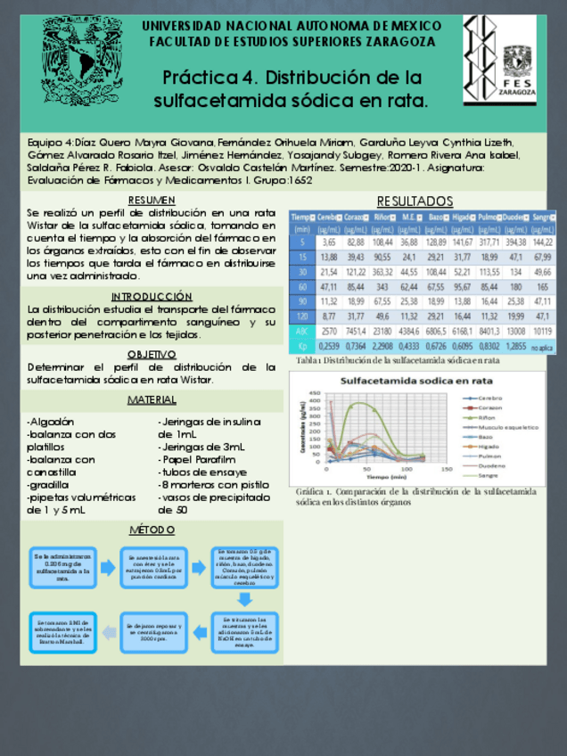 Miniatura del documento Practica-4.-Distribucion-de-la-sulfacetamida-sodica-en-rata..pdf