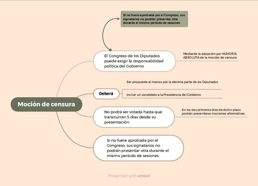 Miniatura del documento Mocion-de-censura.pdf