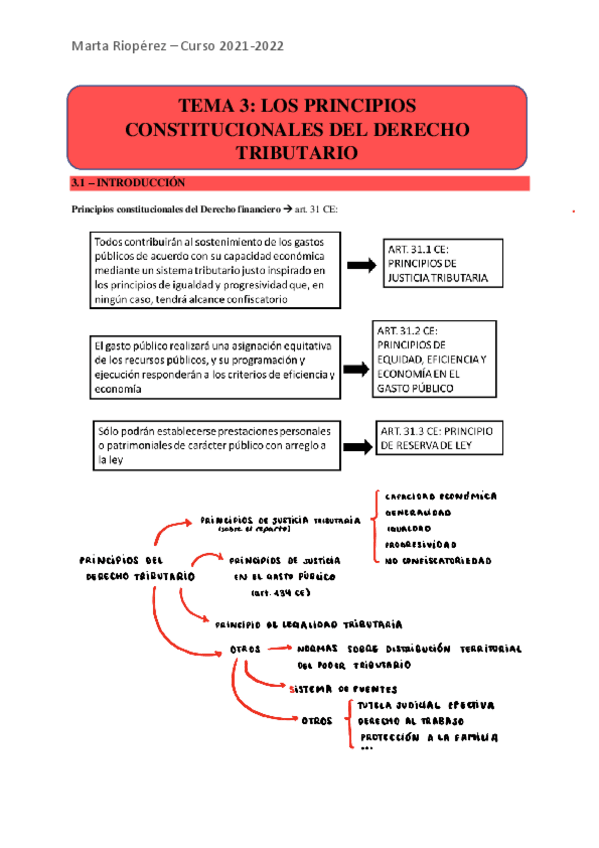 Miniatura del documento TRIBUTARIO-tema-3.pdf