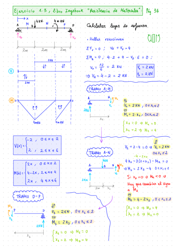 Miniatura del documento Leyes esfuerzos-Resis.pdf