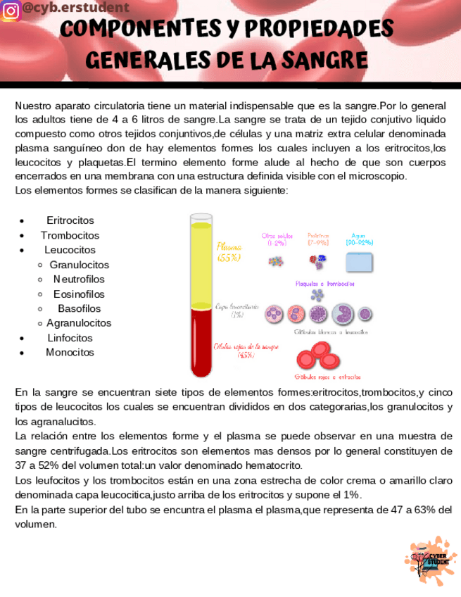 Miniatura del documento COMPONENTES-DE-LA-SANGRE.pdf