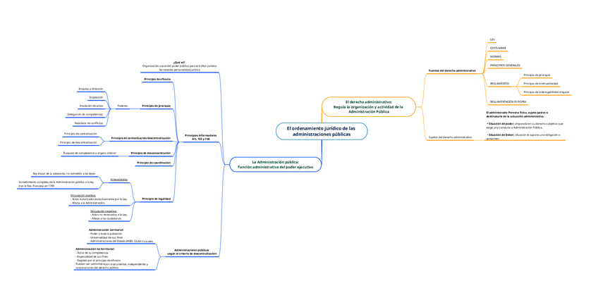 Miniatura del documento TEMA-3-El-ordenamiento-juridico-de-las-administraciones-publicas.pdf