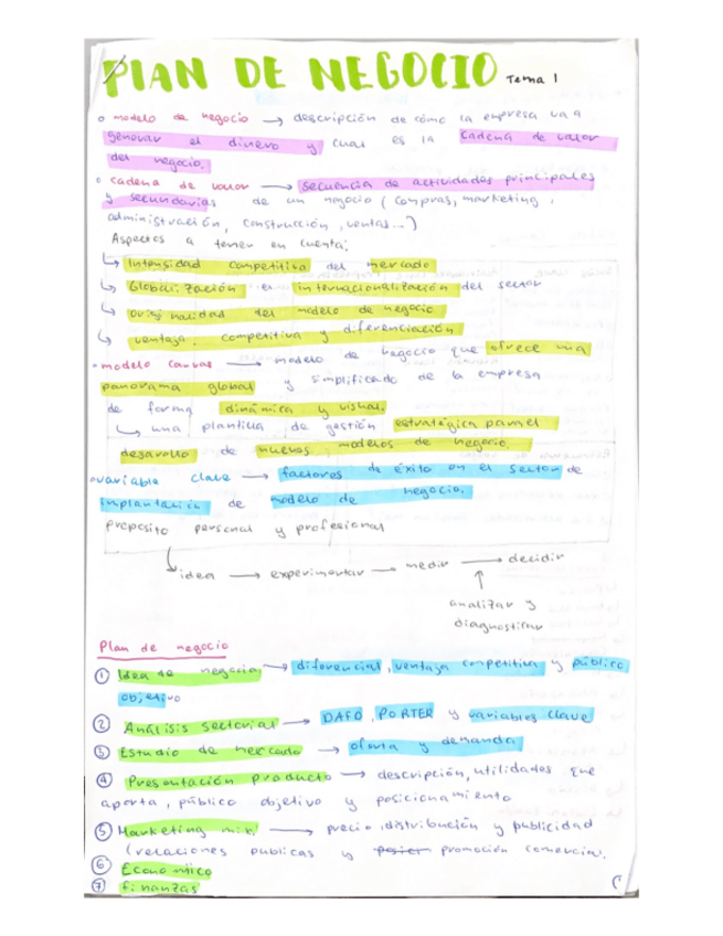 Miniatura del documento Parcial-1-Apuntes.pdf