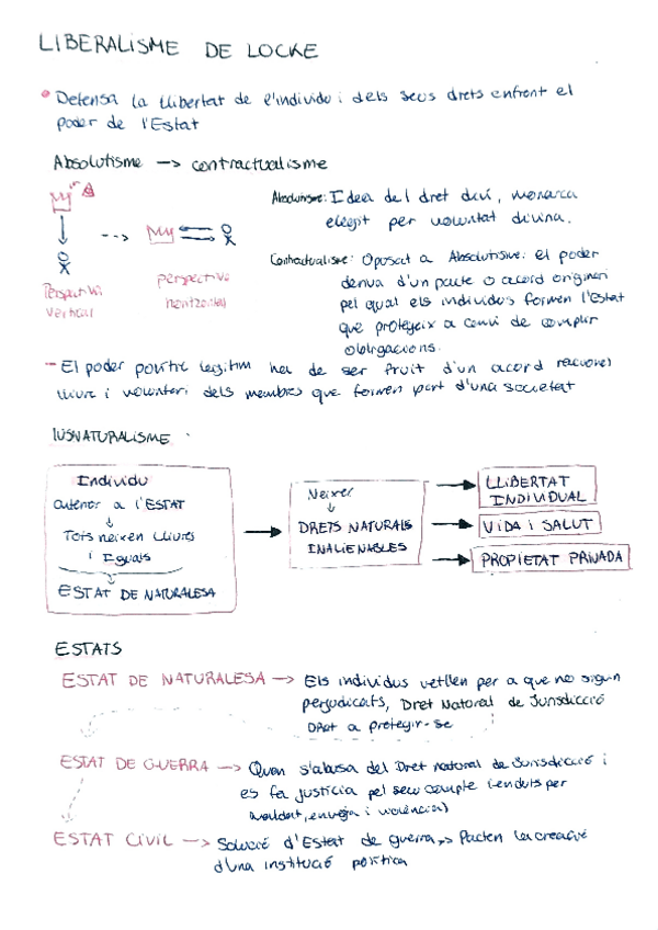 Miniatura del documento Liberalisme-de-Locke.pdf