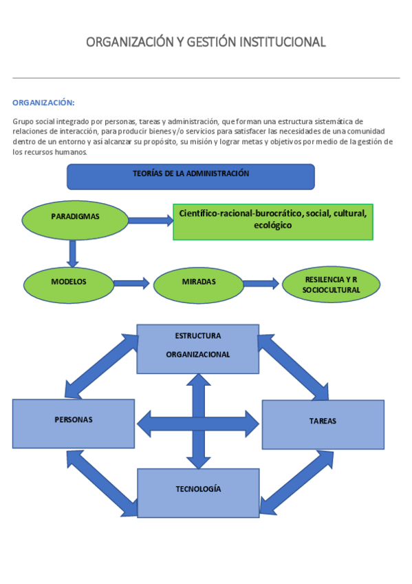 Miniatura del documento organizacion-y-gestion-institucional-t2.pdf