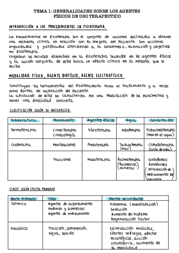 Miniatura del documento Tema-1.-Resumen.pdf