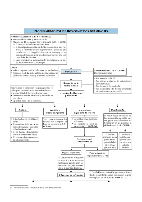 Miniatura del documento Procedimiento-por-delitos-cometidos-por-menores.pdf