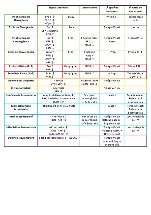 Miniatura del documento Tabla-Signes-anormals-Casos-clinics.pdf