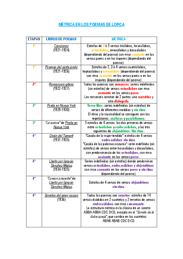 Miniatura del documento Metrica-en-los-poemas-de-LORCA.pdf