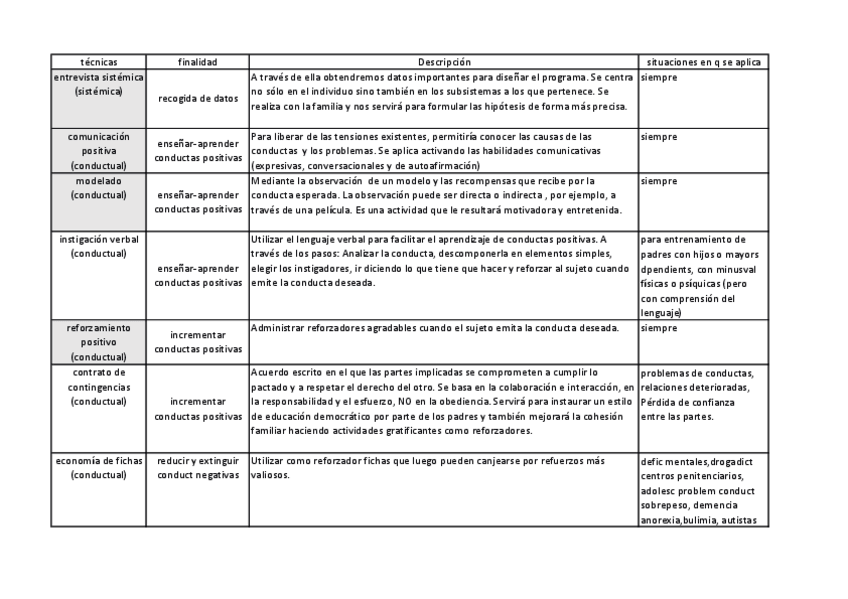 Miniatura del documento Tecnicas-mediacion.pdf