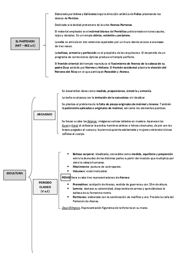 Miniatura del documento ESQUEMA-ARTE-GRIEGO-2-SELECTIVIDAD.pdf