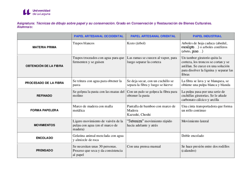 Miniatura del documento tabla-de-fabricacion-de-papel.pdf