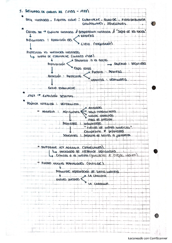 Miniatura del documento CamScanner-03-31-2023-18.44.pdf