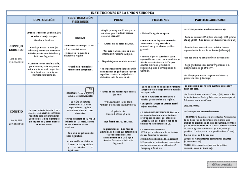 Miniatura del documento tabla-instituciones-organismos-UE.pdf